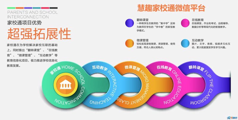 家校通系统