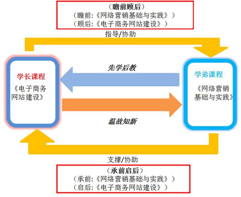 构建高效教学管理系统的选购指南