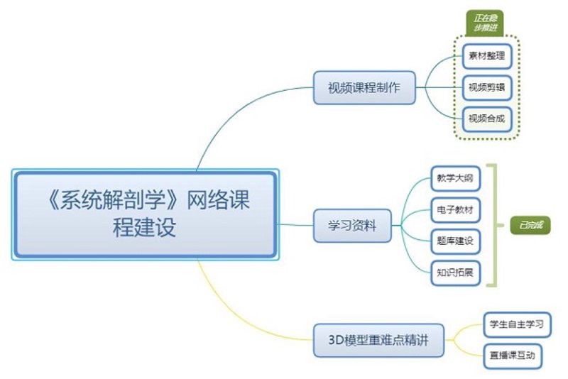 智慧校园系统让教育插上科技翅膀