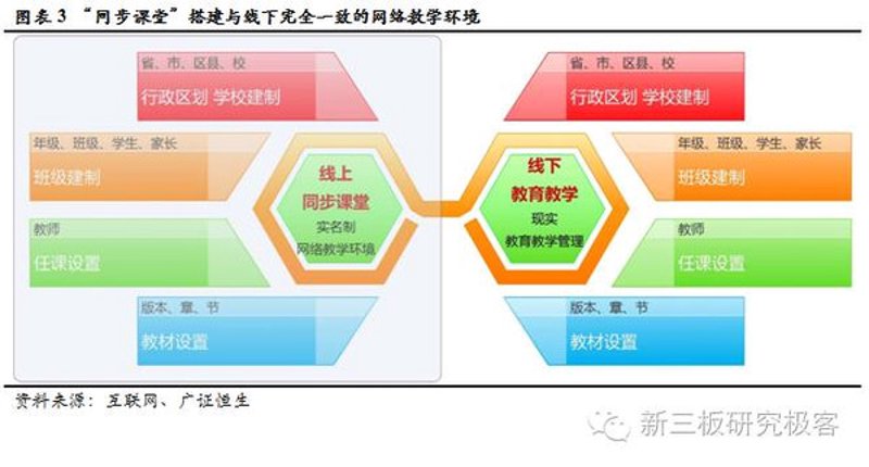 网络课程建设