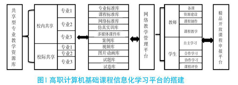 智慧校园系统：构建未来教育的桥梁